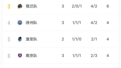 世界杯官方正版软件下载-“三甲慢热”在苏超新赛季延续，上届亚军南通三战尚未进球